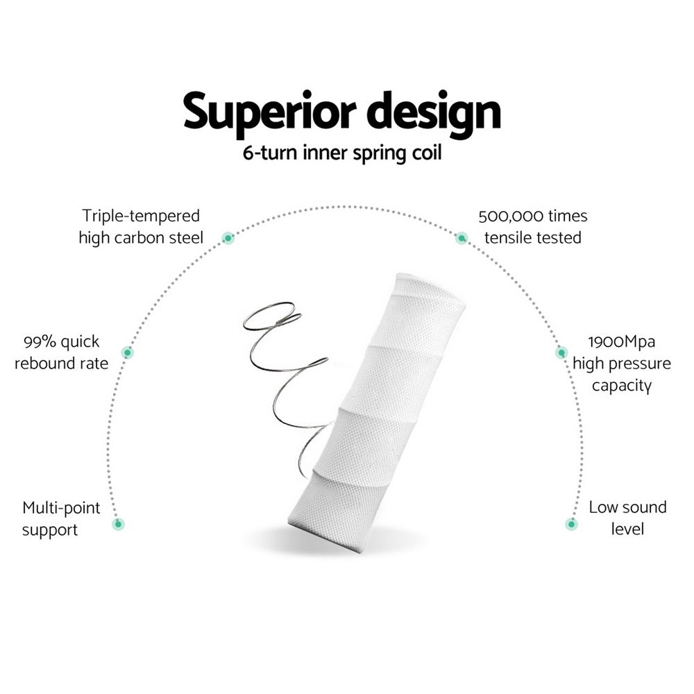 King Size MEDIUM FIRM 7 Zone Euro Top Pocket Spring Foam Mattress