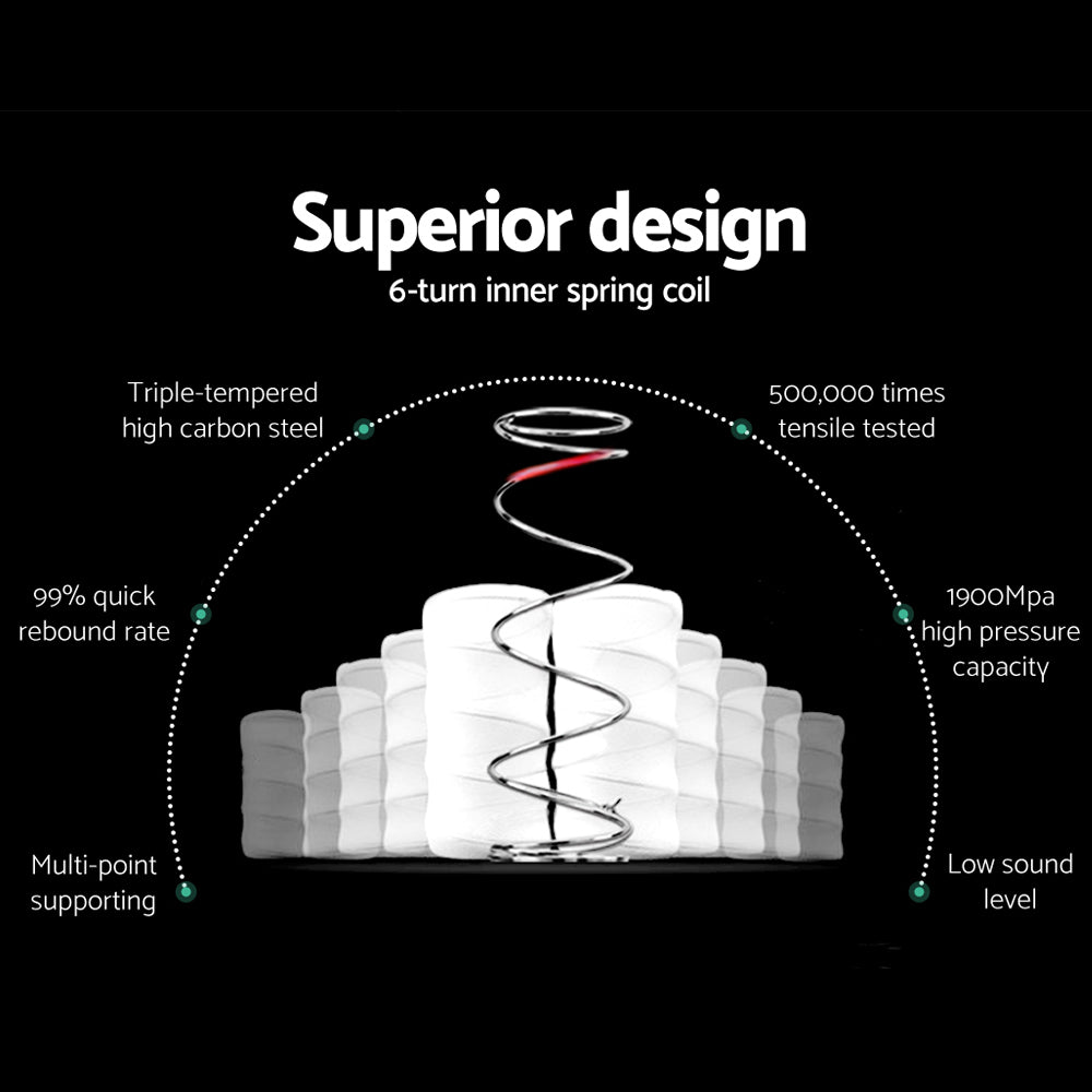 Double Size 34cm Thick MEDIUM FIRM Euro Top Pocket Spring Mattress