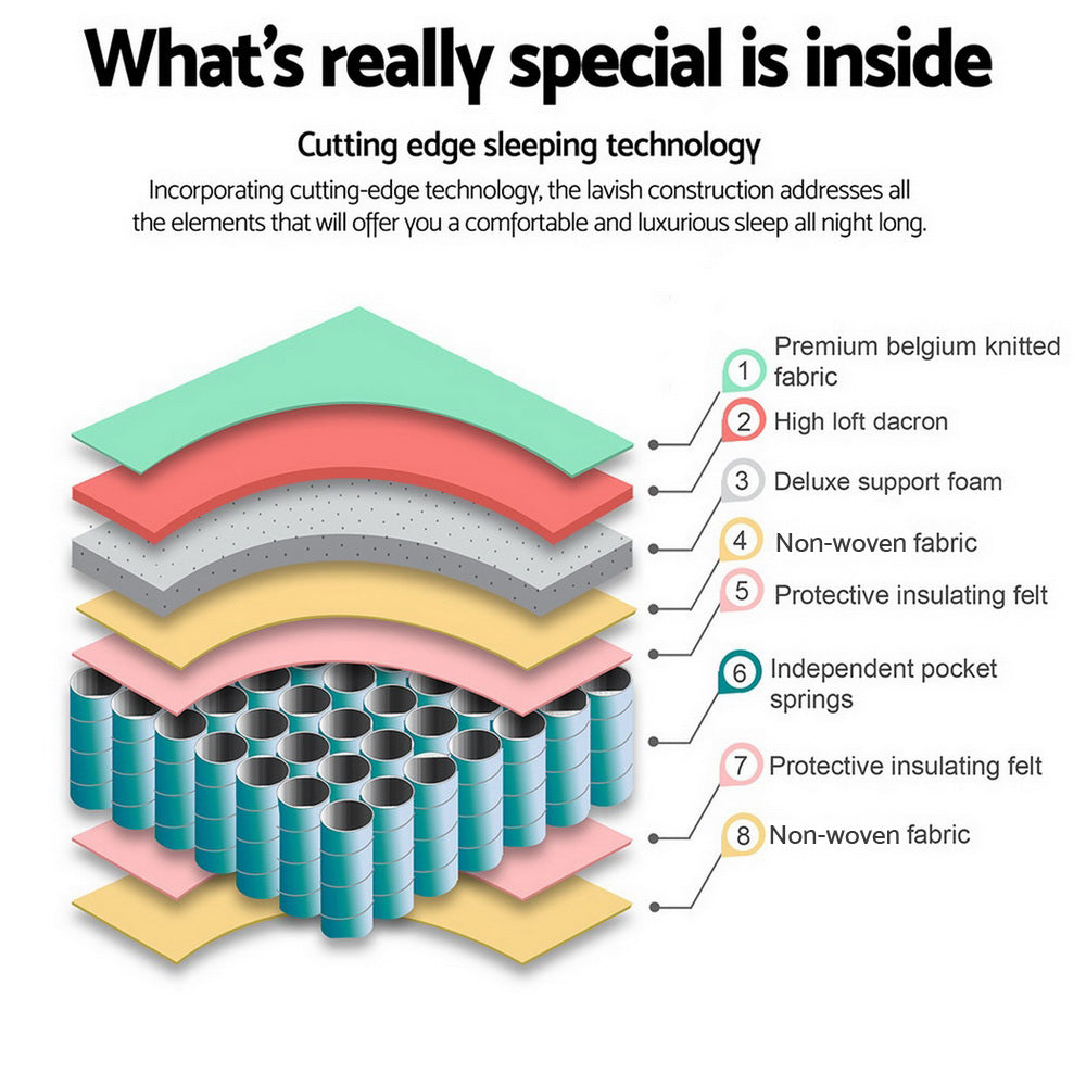 Single Size 21cm Thick Peyton Pocket Spring Mattress