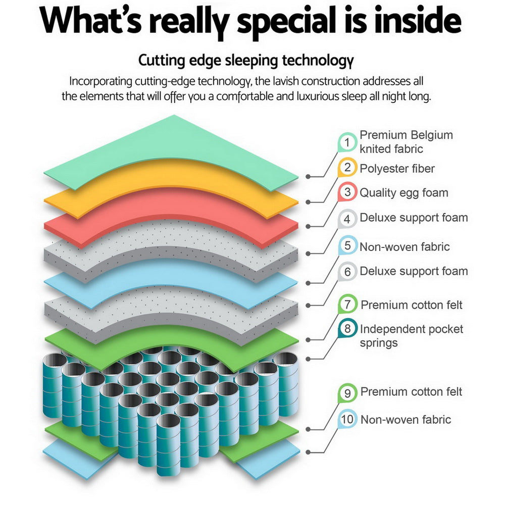 King Size 27CM Thick Euro Top 5 Zone Pocket Spring Plush Foam Mattress