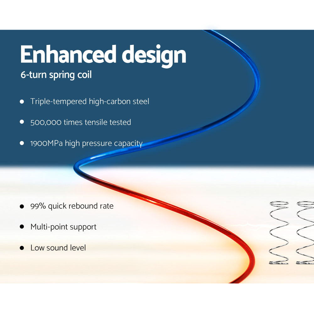 Double Size 22cm Thick MEDIUM FIRM Wendell Pocket Spring Mattress