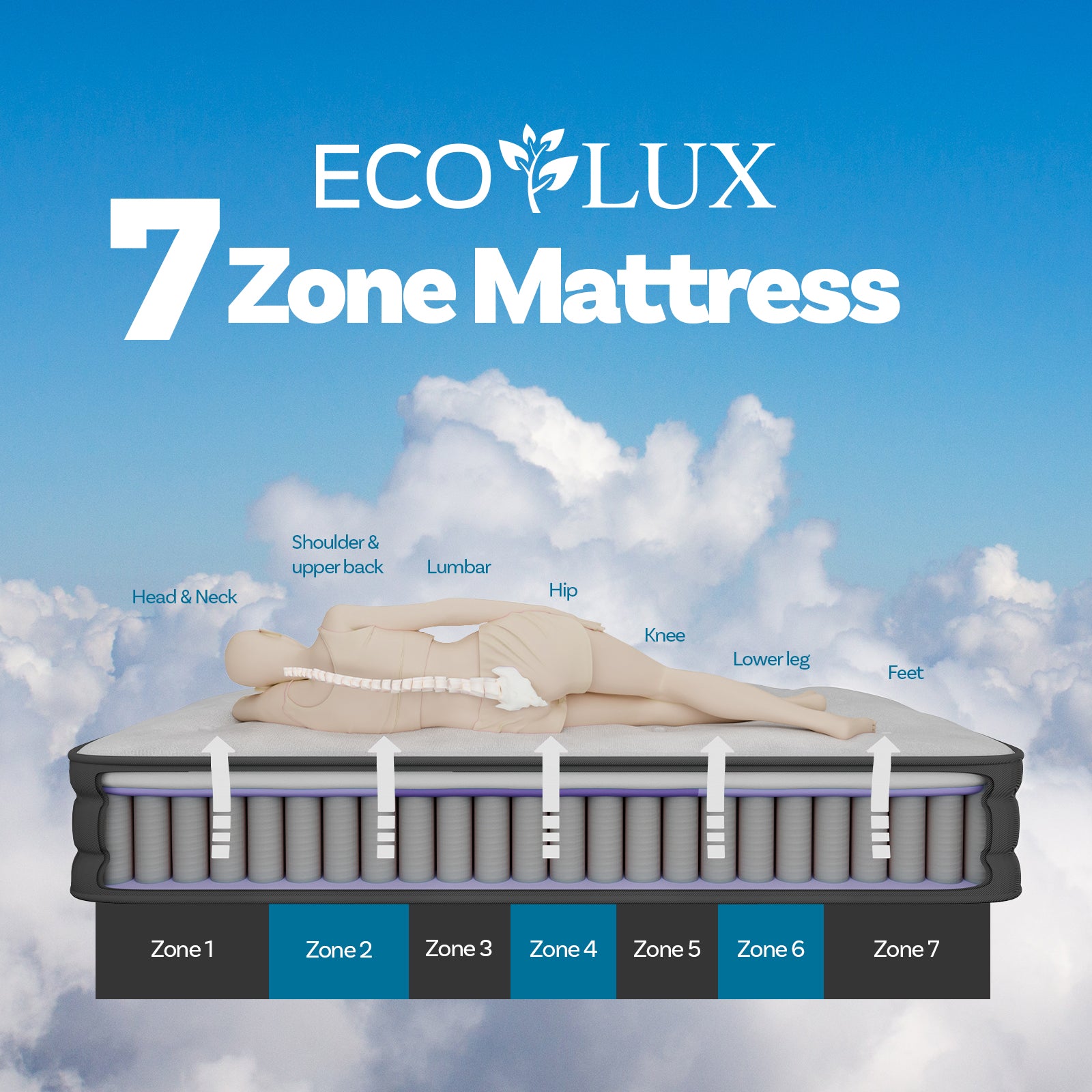 Out of Stock! King Single 33CM Thick Medium Firm Eco Lux Euro Top 7 Zone Pocket Spring Plush With Edge Support Mattress