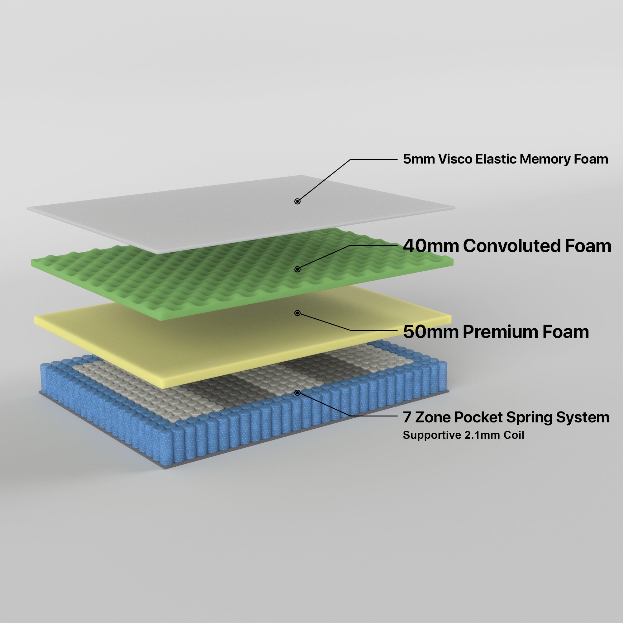 Out of Stock! King Single Size 2.1 Premium 7 Zone Pocket Spring Memory Foam Mattress