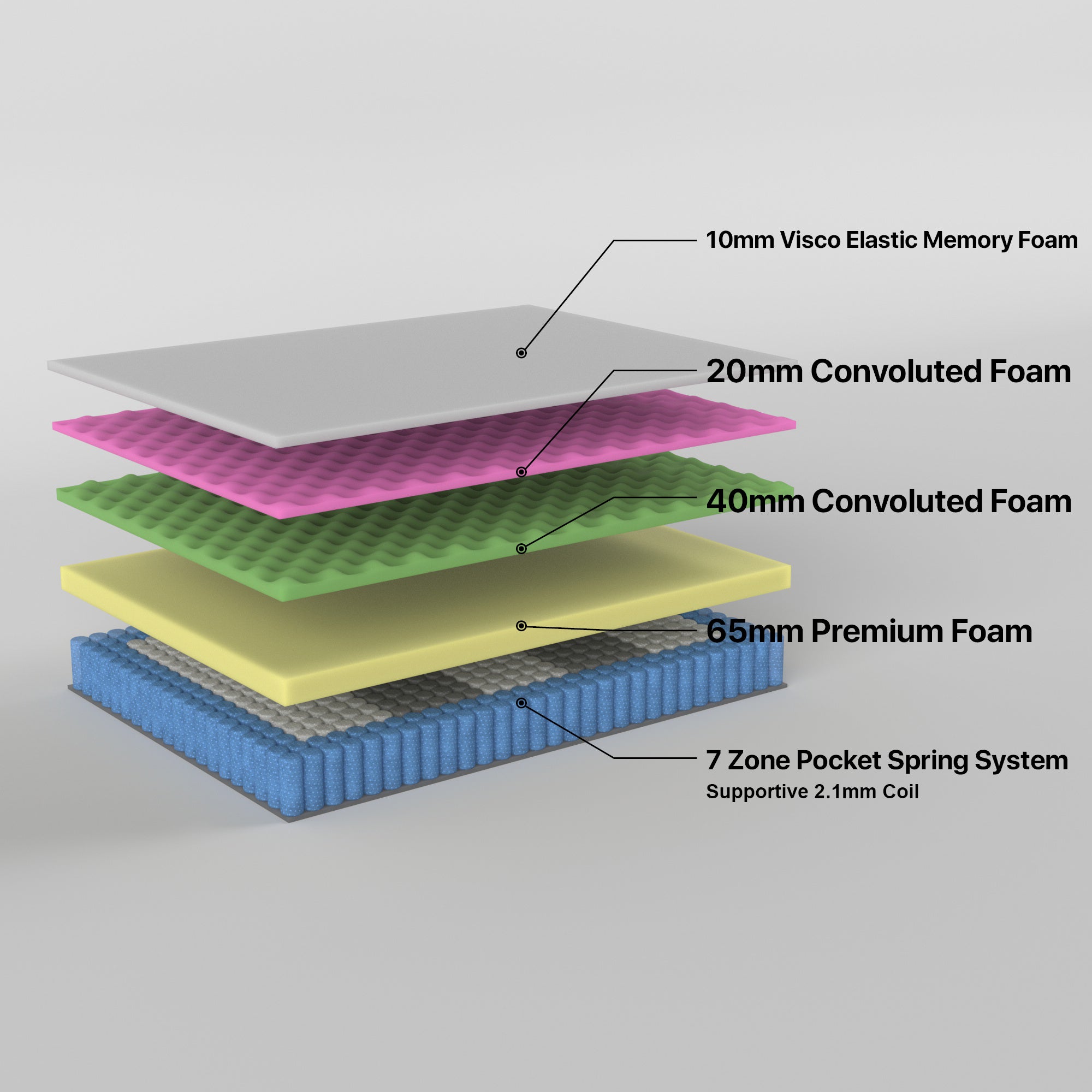 Out of Stock, Sorry! 2.3 Excellence Double Mattress 7 Zone Pocket Spring Memory Foam