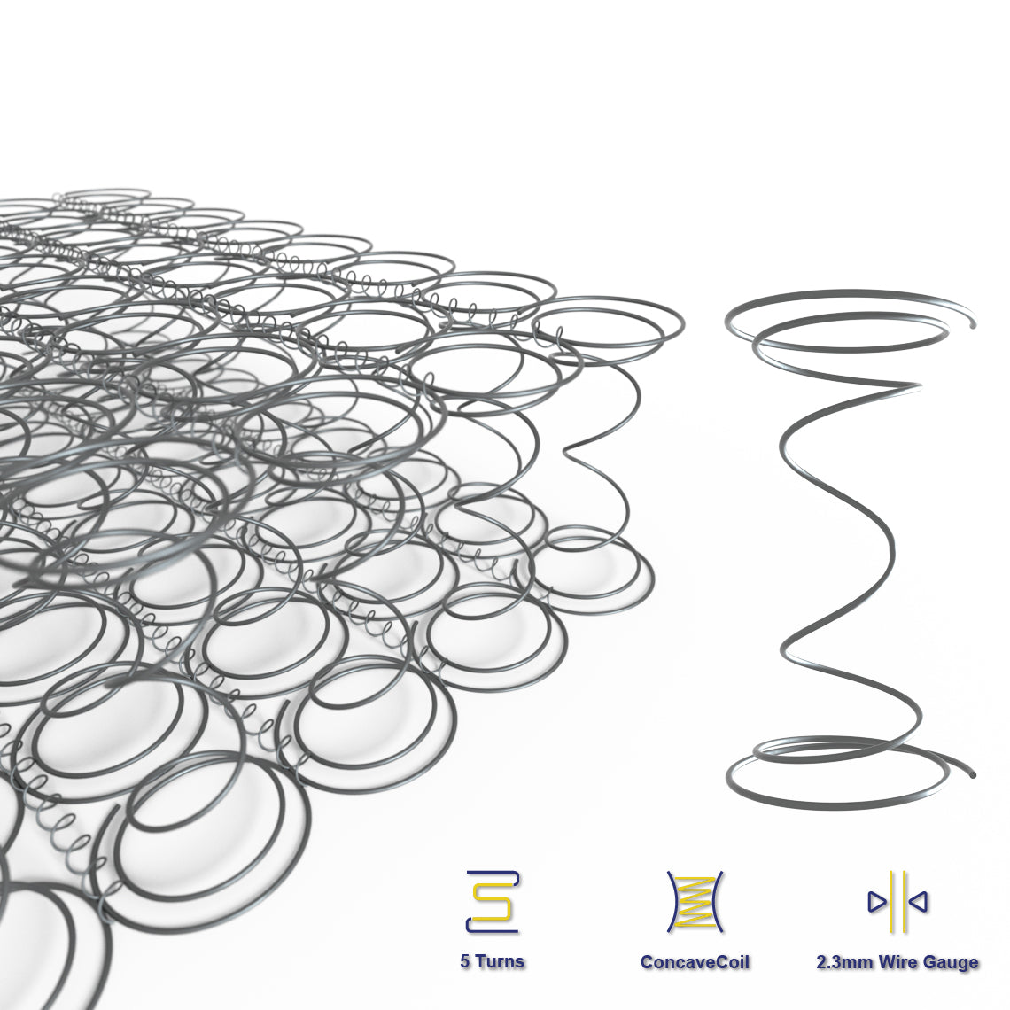 Back In Stock! Double Size 17cm Thick Retreat Inner Spring Mattress