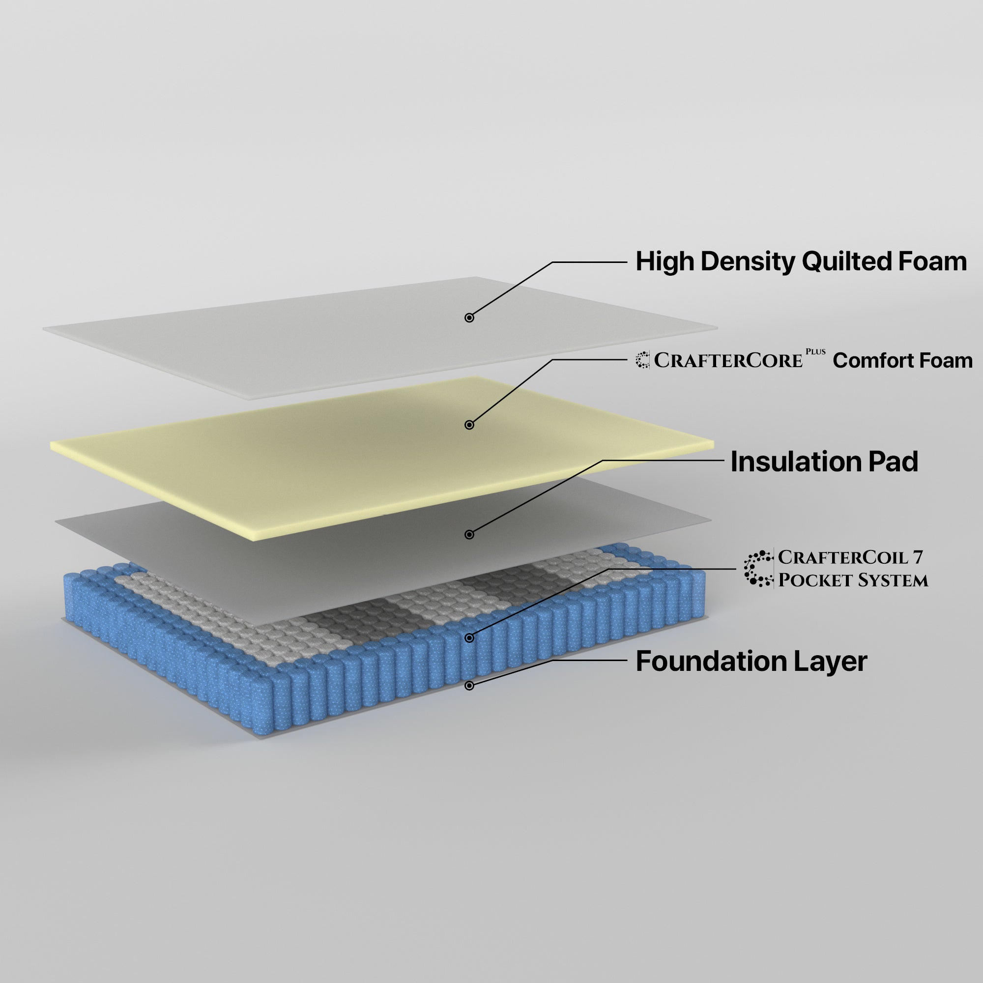King Single Size 24CM Thick Resort 7 Zone Pocket Spring Mattress