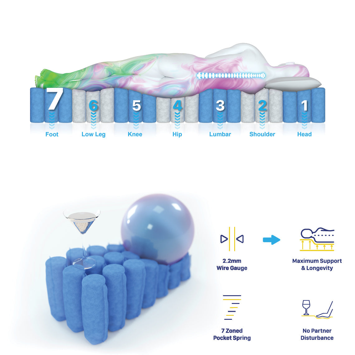 Double Size Quality 7 Zone Pocket Spring Memory Foam Mattress