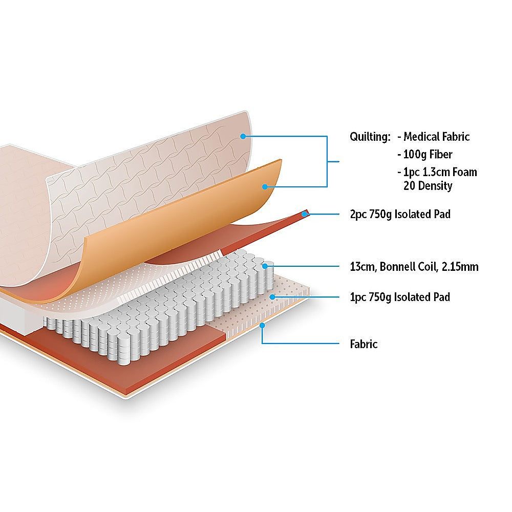 Out of Stock! King  PALERMO Mattress