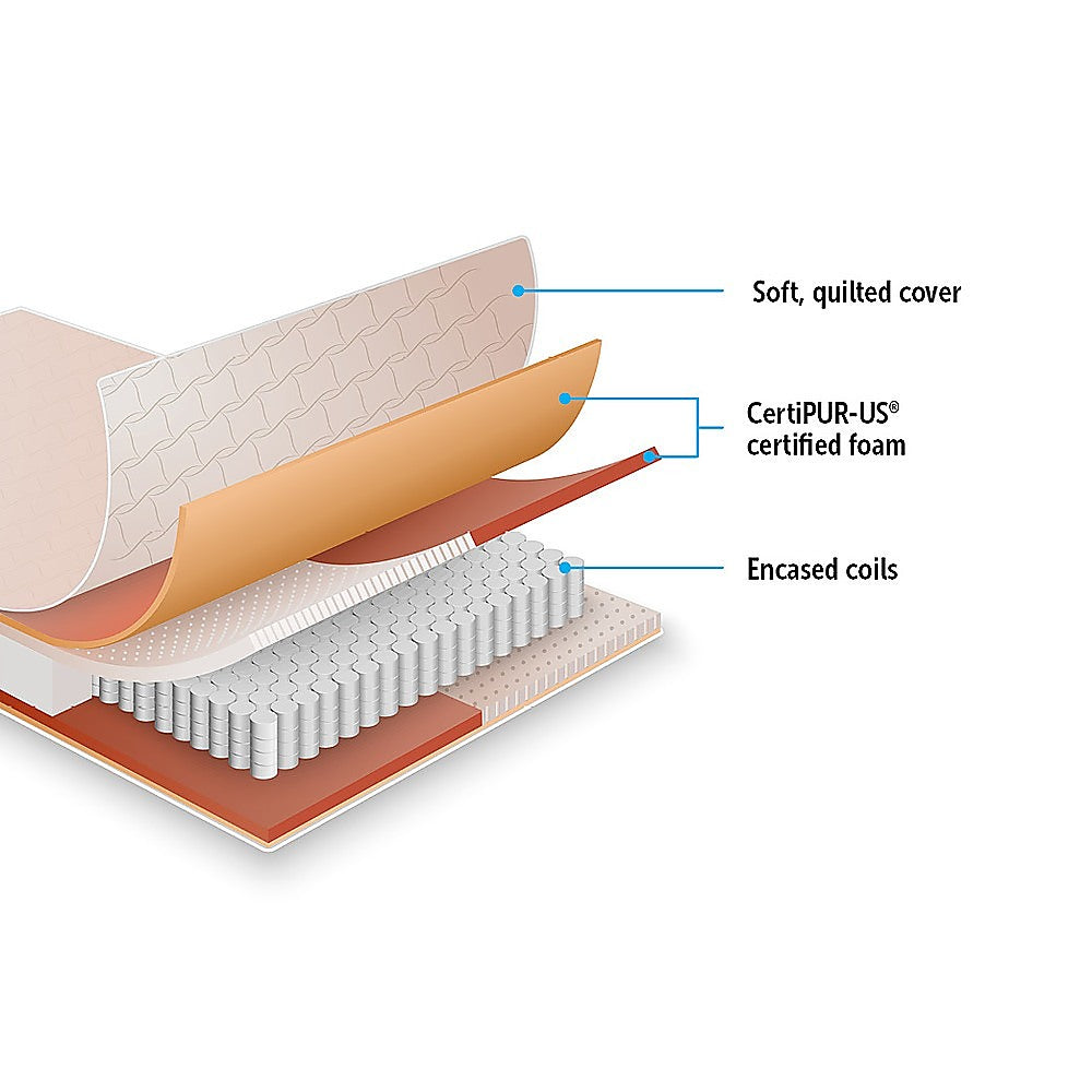 Out of Stock! Contour Encased Coil Double Mattress – Hybrid Support with CertiPUR-US® Certified Foam Comfort Layers