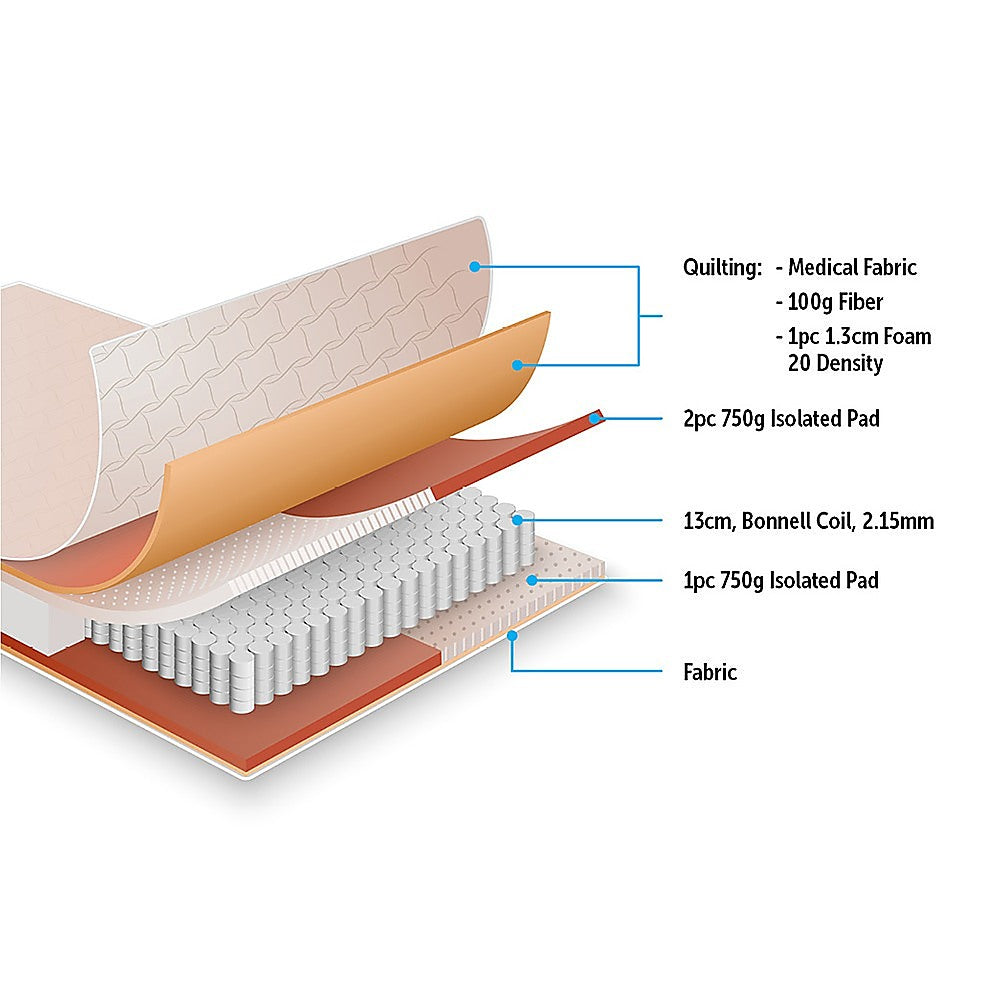 Out of Stock! King Single Size 15CM Thick PALERMO Mattress
