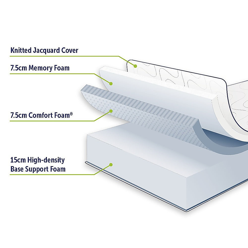 Out of Stock, sorry! Single Size 30cm Thick Palermo Memory Foam Green Tea Infused Mattress CertiPUR Approved