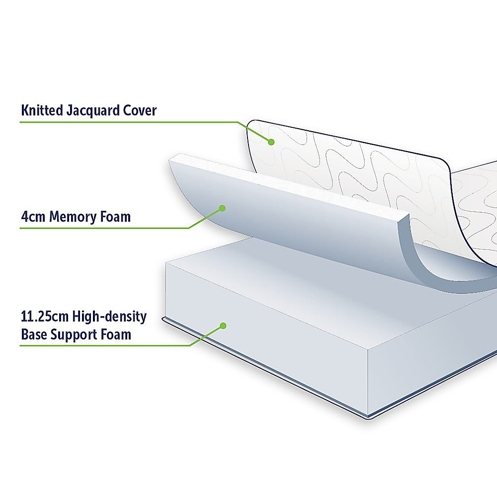 Out of Stock! Double Size Palermo Memory Foam Green Tea Infused CertiPUR Approved Mattress